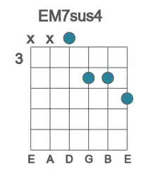 Guitar voicing #2 of the E M7sus4 chord